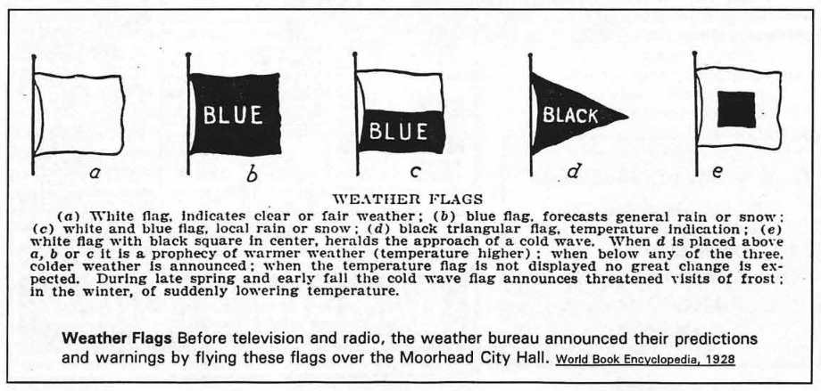 Image: a chart showing five weather flags used by the U.S. Weather Bureau. The white flag indicated fair or clear weather. A Blue flag indicated rain or snow. A white and blue flag indicated local rain and snow. A black triangular flag indicated a temperature extreme. A white flag with a black square indicated the approach of a cold wave.